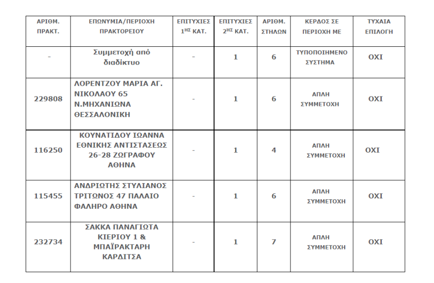 Τζόκερ: Δείτε το νέο τζακ ποτ - Πόσα χρήματα θα μοιράσει στην αποψινή κλήρωση