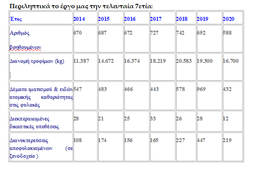 Συλλογή σχολικών ειδών για τα παιδιά των άπορων φυλακισμένων