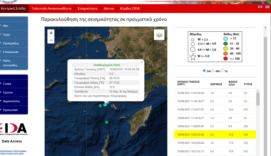 Σεισμός τώρα 3,4 Ρίχτερ στη Νίσυρο