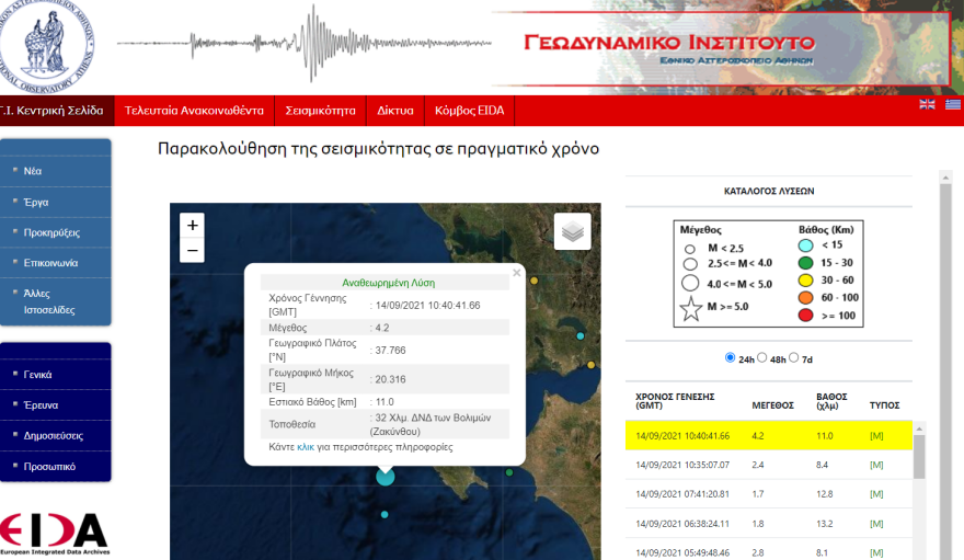 Σεισμός τώρα 4,2 Ρίχτερ στις Βολίμες Ζακύνθου