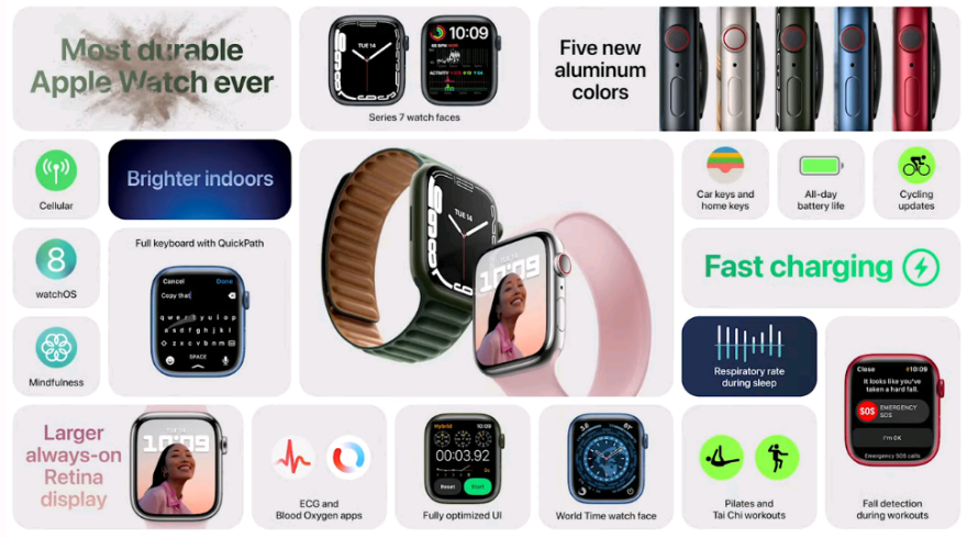 Apple: Ιδού τα νέα iPhone - Τα μοντέλα και τα χαρακτηριστικά τους - Πόσο θα κοστίζουν - Η καινοτομία του iPhone 13 Mini