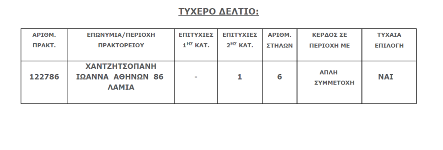 Τζόκερ: Δείτε τι ποσό μοιράζει απόψε 