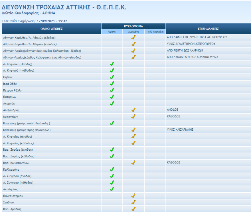 «Αστακός» η Αθήνα λόγω EUMED 9: Drones, ελικόπτερα και σημαντική κίνηση στους δρόμους - Αλλαγές σε Μετρό, Προαστιακό