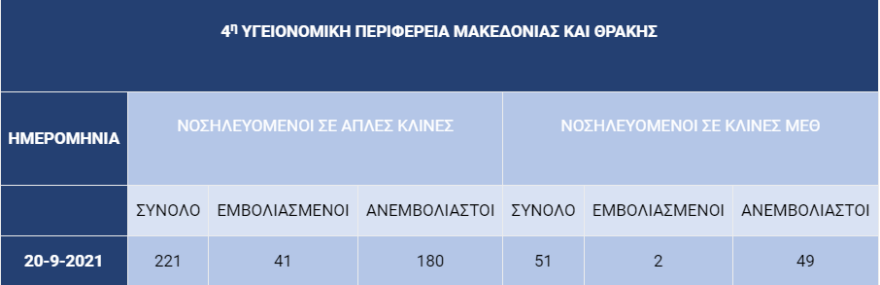 Κορωνοϊός: Συναγερμός στο υπουργείο Υγείας λόγω covid - Εκτάκτως στη Θεσσαλονίκη Πλεύρης - Γκάγκα