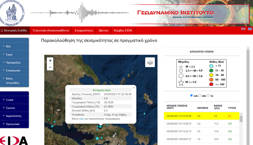 Σεισμός τώρα: Διπλή ασθενής δόνηση 2,8 Ρίχτερ στη Θήβα 
