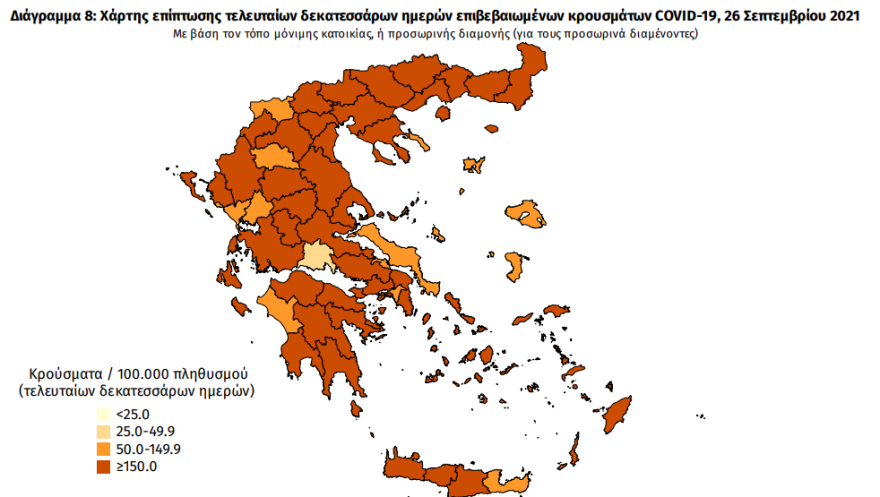 Κορωνοϊός: Στα 1.100 τα σημερινά κρούσματα – 24 θάνατοι, 337 διασωληνωμένοι