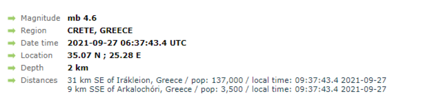 Σεισμός στην Κρήτη: Πάνω από 20 δυνατοί μετασεισμοί μετά τα 6 Ρίχτερ στο Αρκαλοχώρι