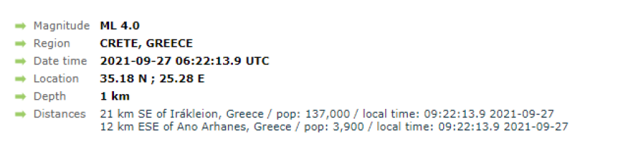 Σεισμός στην Κρήτη: Πάνω από 20 δυνατοί μετασεισμοί μετά τα 6 Ρίχτερ στο Αρκαλοχώρι