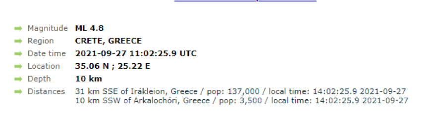Σεισμός στην Κρήτη: Πάνω από 20 δυνατοί μετασεισμοί μετά τα 6 Ρίχτερ στο Αρκαλοχώρι