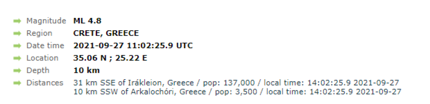 Σεισμός στην Κρήτη: Πάνω από 20 δυνατοί μετασεισμοί μετά τα 6 Ρίχτερ στο Αρκαλοχώρι
