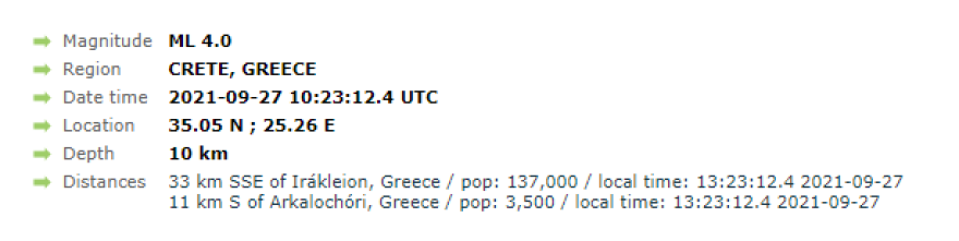 Σεισμός στην Κρήτη: Πάνω από 20 δυνατοί μετασεισμοί μετά τα 6 Ρίχτερ στο Αρκαλοχώρι