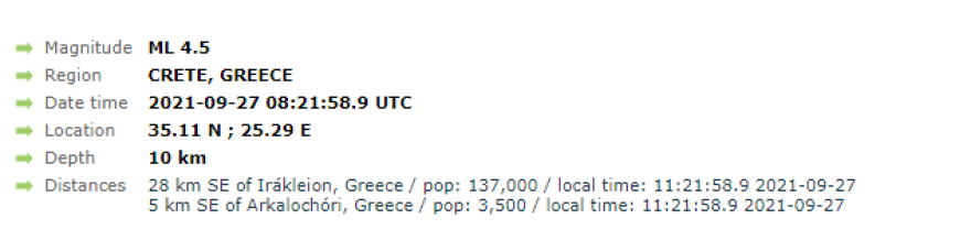 Σεισμός στην Κρήτη: Πάνω από 20 δυνατοί μετασεισμοί μετά τα 6 Ρίχτερ στο Αρκαλοχώρι