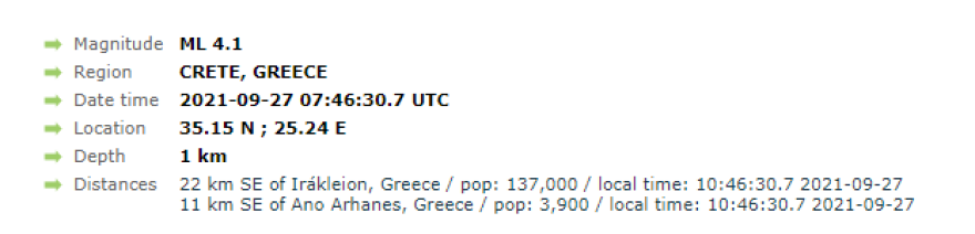 Σεισμός στην Κρήτη: Πάνω από 20 δυνατοί μετασεισμοί μετά τα 6 Ρίχτερ στο Αρκαλοχώρι
