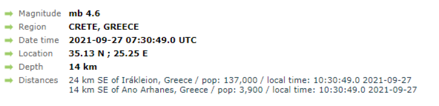 Σεισμός στην Κρήτη: Πάνω από 20 δυνατοί μετασεισμοί μετά τα 6 Ρίχτερ στο Αρκαλοχώρι