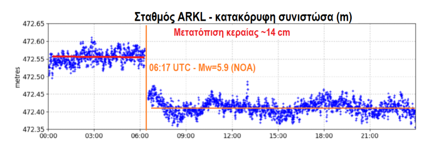 Σεισμός στην Κρήτη: «Βυθίστηκε» κατά 14 εκατοστά το Αρκαλοχώρι