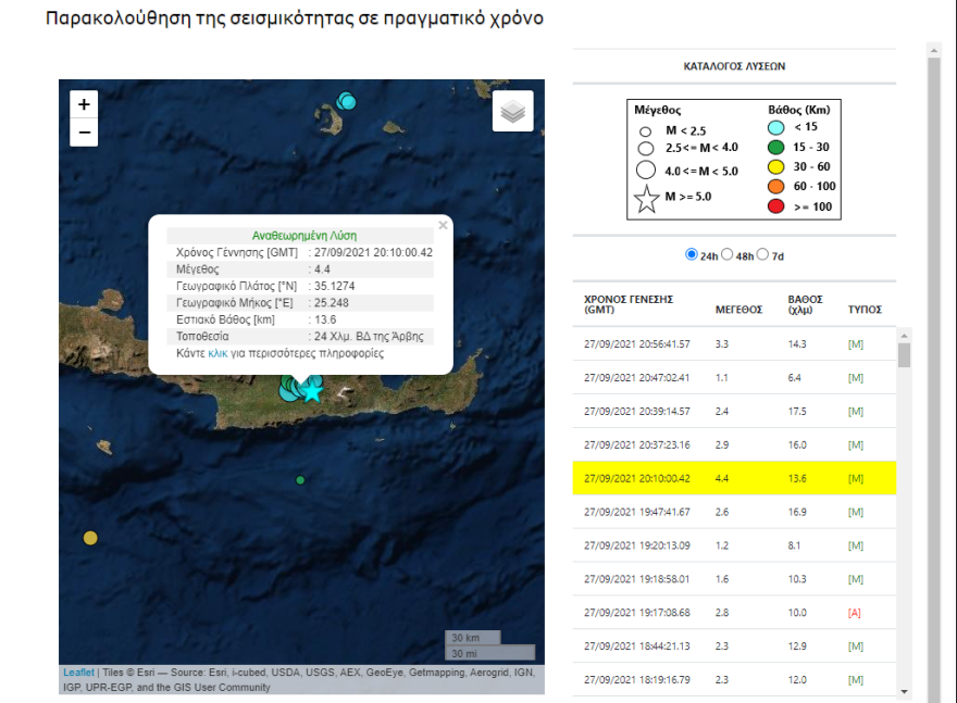 Δύο δυνατοί μετασεισμοί 4,4 Ρίχτερ στο Αρκαλοχώρι Ηρακλείου