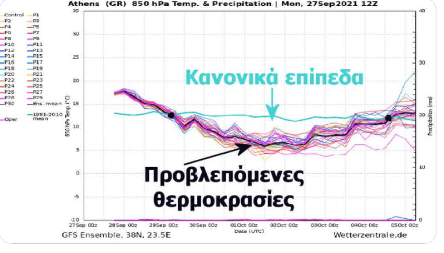 Καιρός: Έρχονται χαμηλές θερμοκρασίες για ένα δεκαήμερο - Οι εκτιμήσεις για τις πρώτες ημέρες του Οκτώβρη