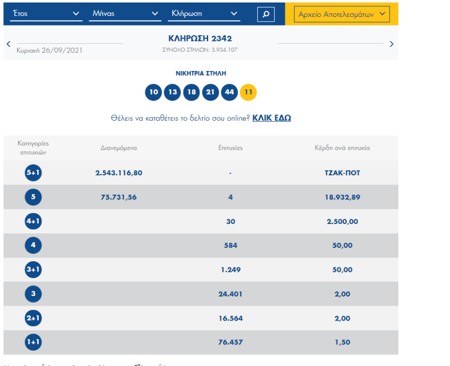 Τζακ ποτ στο Τζόκερ: Πόσα χρήματα θα μοιράσει στην αποψινή κλήρωση - Τα συστήματα που φέρνουν κέρδη