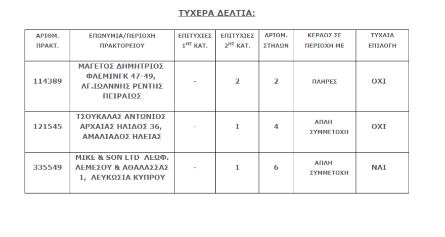 Τζακ ποτ στο Τζόκερ: Πόσα χρήματα θα μοιράσει στην αποψινή κλήρωση - Τα συστήματα που φέρνουν κέρδη