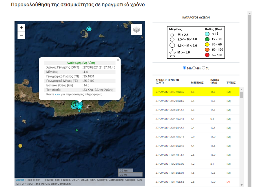 Δύο δυνατοί μετασεισμοί 4,4 Ρίχτερ στο Αρκαλοχώρι Ηρακλείου