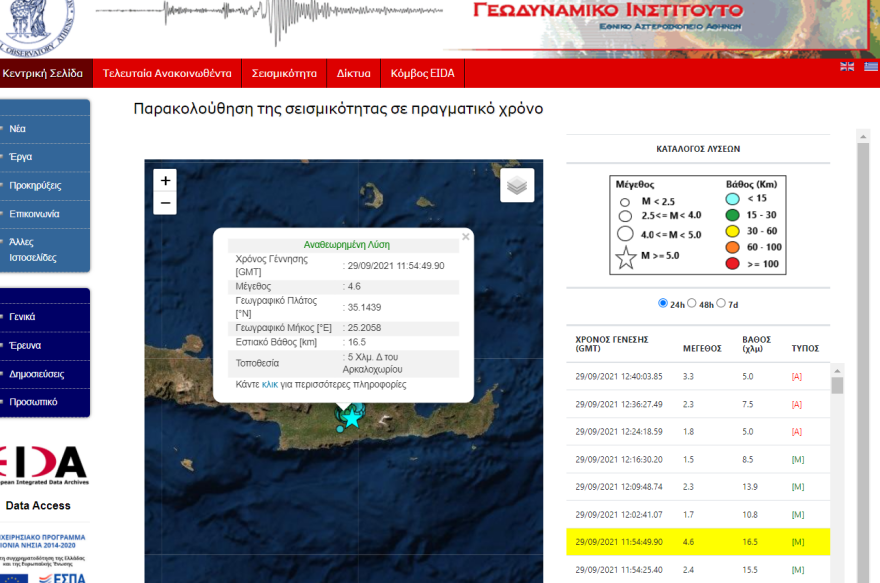 Σεισμός τώρα: Διπλή σεισμική δόνηση αναστάτωσε και πάλι την Κρήτη