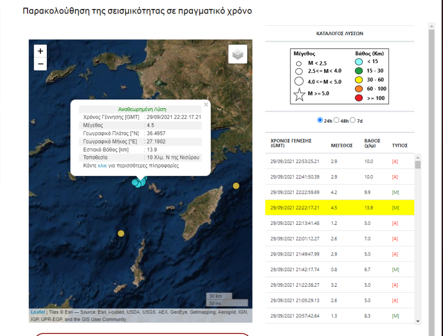 Ο Εγκέλαδος δεν κοιμάται στη Νίσυρο: Τρεις σεισμοί από 4,1 έως 4,5 Ρίχτερ μέσα σε μία ώρα