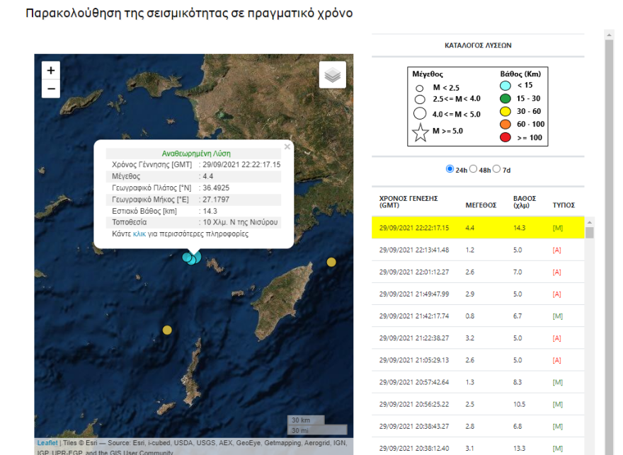 Ο Εγκέλαδος δεν κοιμάται στη Νίσυρο: Τρεις σεισμοί από 4,1 έως 4,5 Ρίχτερ μέσα σε μία ώρα