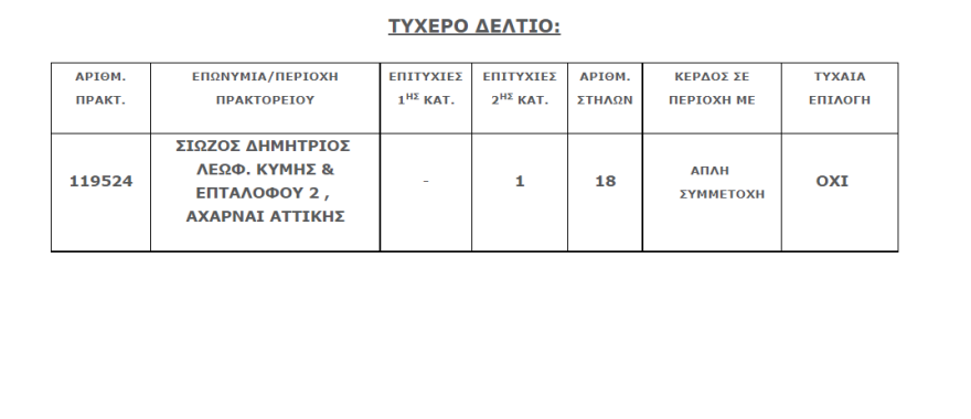 Ένατο τζακ ποτ στο Τζόκερ: Δείτε πόσα χρήματα θα μοιράσει απόψε