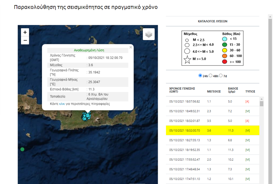 Συνεχίζεται η μετασεισμική ακολουθία στην Κρήτη: Νέα δόνηση 3,6 Ρίχτερ στο Αρκαλοχώρι