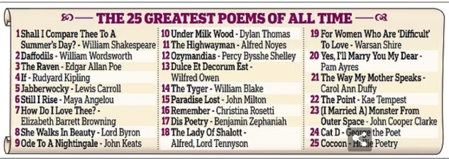 Αυτό είναι το πιο ωραίο ποίημα που γράφτηκε ποτέ, σύμφωνα με τους Βρετανούς
