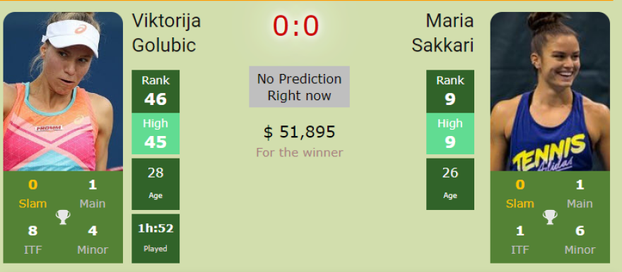 Indian Wells: Η Γκόλουμπιτς πρώτη αντίπαλος της Σάκκαρη - Δείτε βίντεο