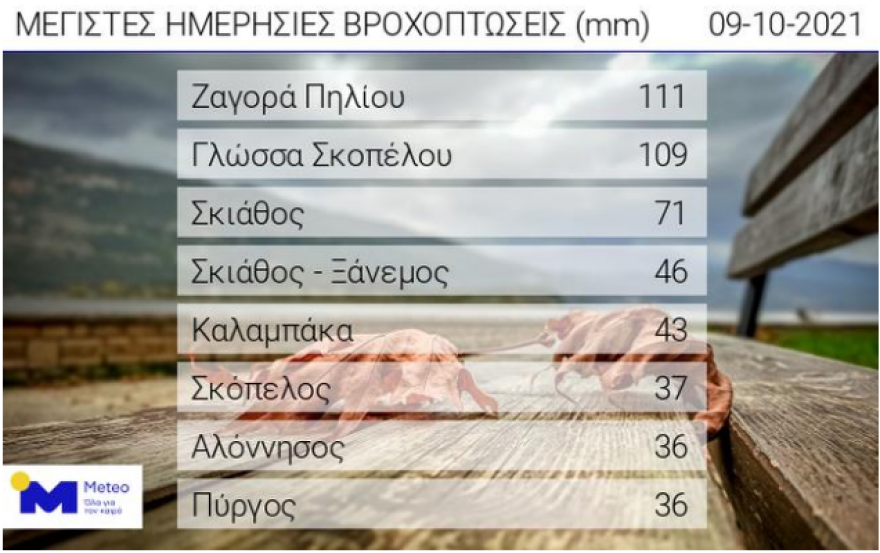 Εύβοια: Πλημμύρες και κατολισθήσεις από την «Αθηνά» - Δείτε φωτογραφίες