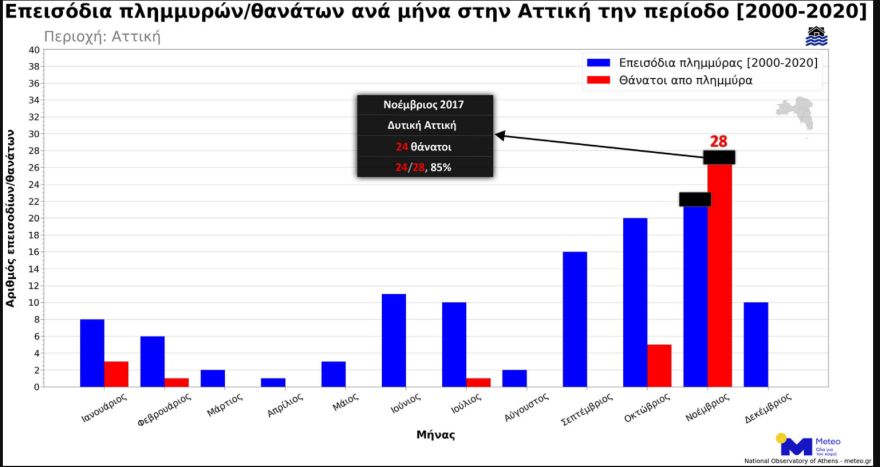 Χάρτες του meteo: Πάνω από 380 επεισόδια πλημμύρας την περίοδο 2000 - 2020 στη χώρα, 38 νεκροί στην Αττική