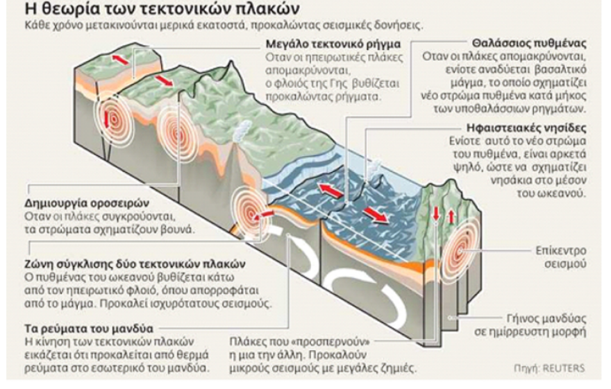 Σεισμοί: Τρία εξάρια σε 23 ημέρες στη χώρα - «Πρέπει να είμαστε σε επιφυλακή», δηλώνει ο Γεράσιμος Χουλιάρας