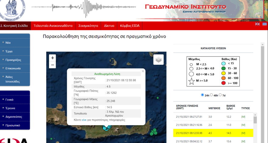 Σεισμός στην Κρήτη - Τσελέντης:  Η δόνηση των 4,5 Ρίχτερ στο Αρκαλοχώρι εντάσσεται στη μετασεισμική ακολουθία