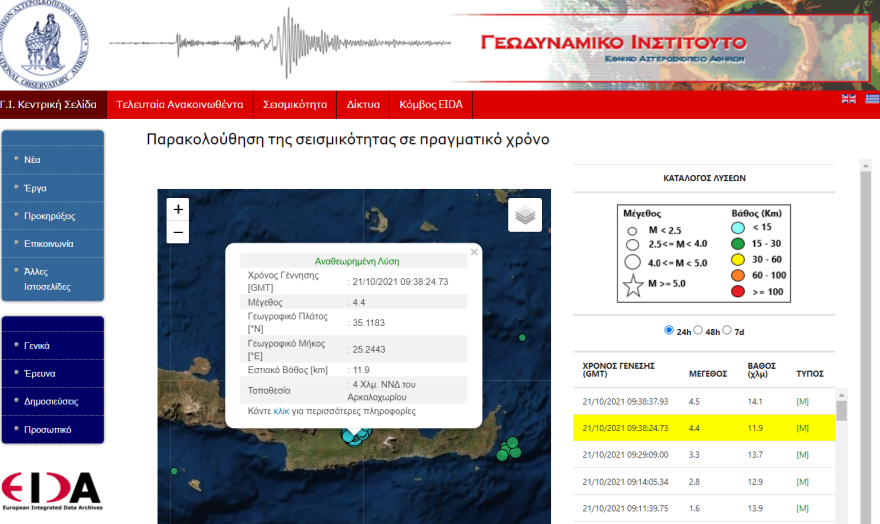 Σεισμός τώρα στην Κρήτη: Νέα διπλή σεισμική δόνηση στο Αρκαλοχώρι