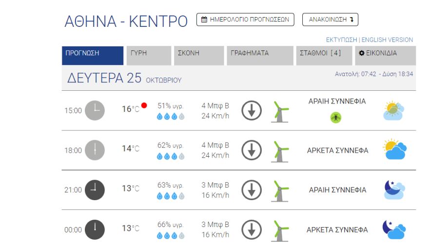 Καιρός στην Αθήνα: 28η Οκτωβρίου με βροχές, σύμφωνα με τις πρώτες εκτιμήσεις - Ισχυροί άνεμοι έως πέντε μποφόρ σήμερα