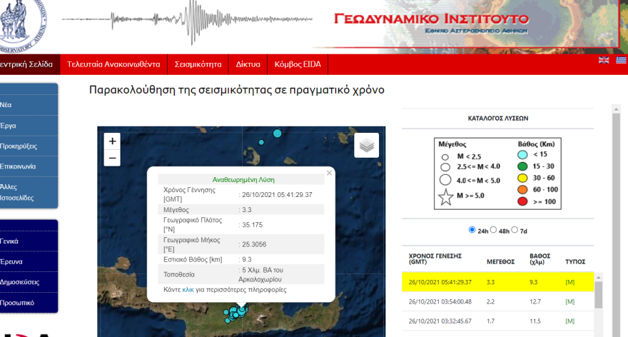 Σεισμός στην Κρήτη: Ασθενής σεισμική δόνηση 3,2 Ρίχτερ στο Αρκαλοχώρι