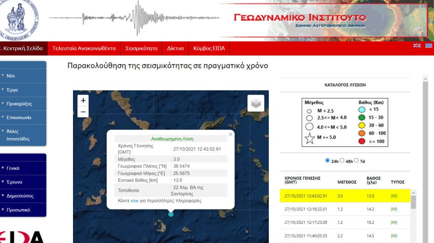 Ασθενής σεισμική δόνηση στα ανοιχτά της Σαντορίνης