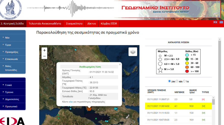 Σεισμός τώρα 4,1 Ρίχτερ στο Γαλαξίδι: Καθησυχαστικός ο Λέκκας, δεν αναμένεται μεγαλύτερη δόνηση στην περιοχή
