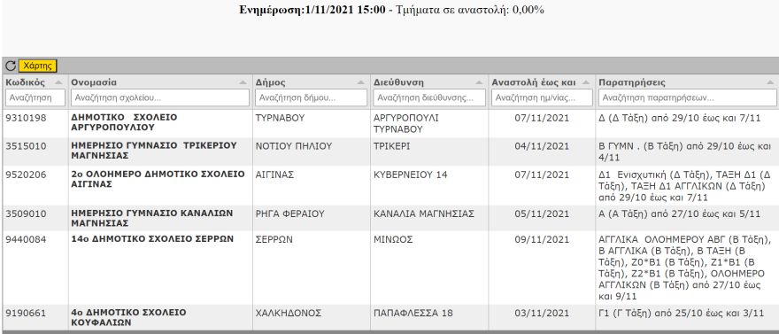 Self-tests για τους μαθητές: Τι αλλάζει από σήμερα - Κάθε πότε πρέπει να υποβάλλεται η δήλωση edupass;
