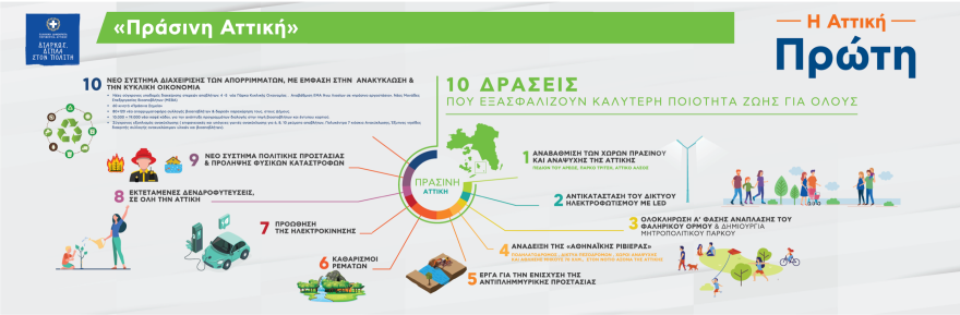 Περιφέρεια Αττικής: Υλοποιεί πάνω από 900 έργα, προϋπολογισμού άνω των €2,2 δισ.