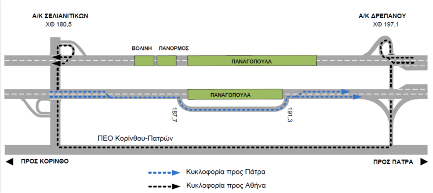 Κυκλοφοριακές ρυθμίσεις στις σήραγγες της Παναγοπούλας στην Κορίνθου - Πατρών