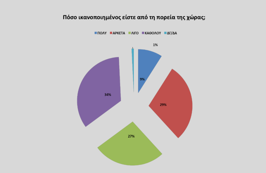 Γκάλοπ για νέο αρχηγό στο ΚΙΝΑΛ: Προβάδισμα Λοβέρδου, Ανδρουλάκης και Παπανδρέου ακολουθούν