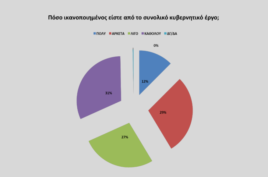 Γκάλοπ για νέο αρχηγό στο ΚΙΝΑΛ: Προβάδισμα Λοβέρδου, Ανδρουλάκης και Παπανδρέου ακολουθούν