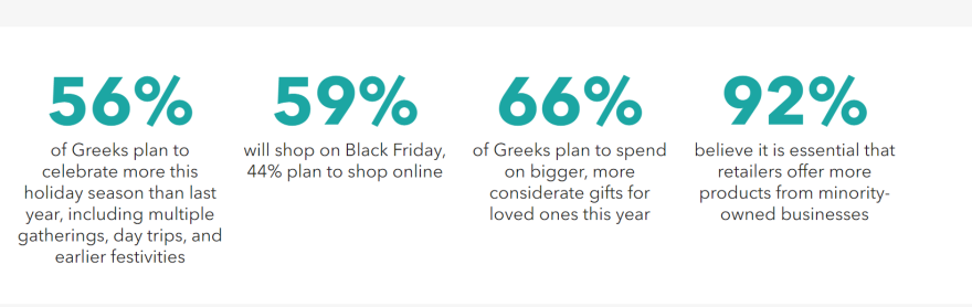 Black Friday - Εκπτώσεις: Το 59% των καταναλωτών θα πραγματοποιήσει χριστουγεννιάτικες αγορές