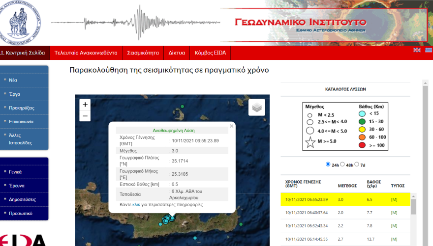 Σεισμός στην Κρήτη: Ασθενής σεισμική δόνηση 3 Ρίχτερ στο Αρκαλοχώρι