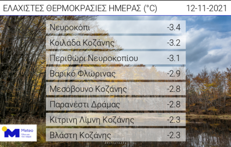 Καιρός: Υπό το μηδέν η θερμοκρασία σε περιοχές της βόρειας Ελλάδας σήμερα το πρωί