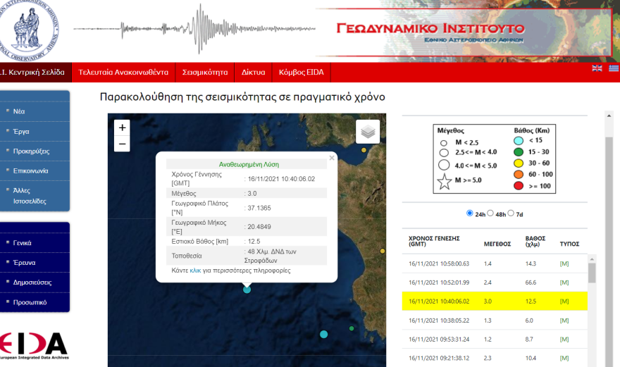 Σεισμός τώρα: Ασθενής δόνηση 3 Ρίχτερ στις Στροφάδες νήσους στο Ιόνιο