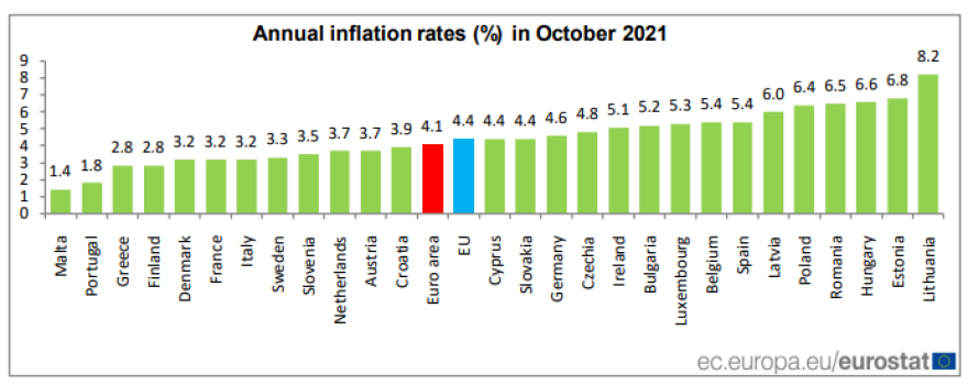 Eurostat: Η Ελλάδα ανάμεσα στις χώρες με τον χαμηλότερο πληθωρισμό τον Οκτώβριο